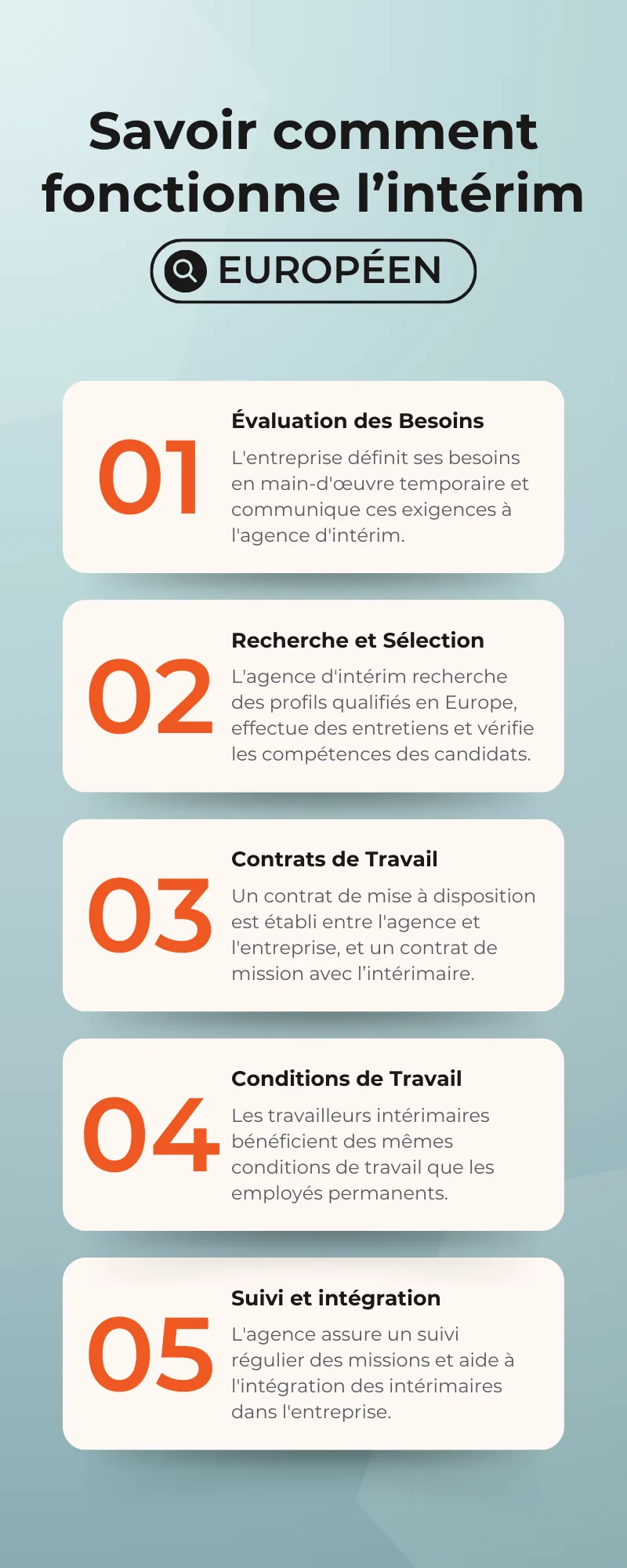 Infographie décrivant le fonctionnement de l’intérim européen